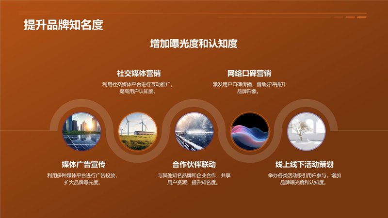 俪赢商贸有限公司如何打造品牌影响力