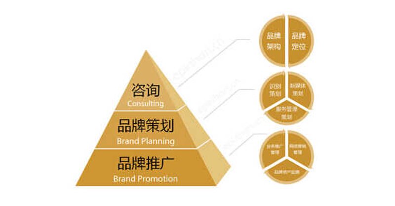 广告创意设计