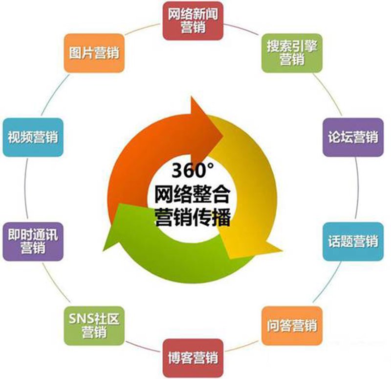丽赢美食餐饮管理：如何让您的餐厅菜单脱颖而出？