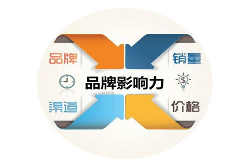 如何让餐厅菜单变得吸引人?——丽赢美食餐饮管理策略