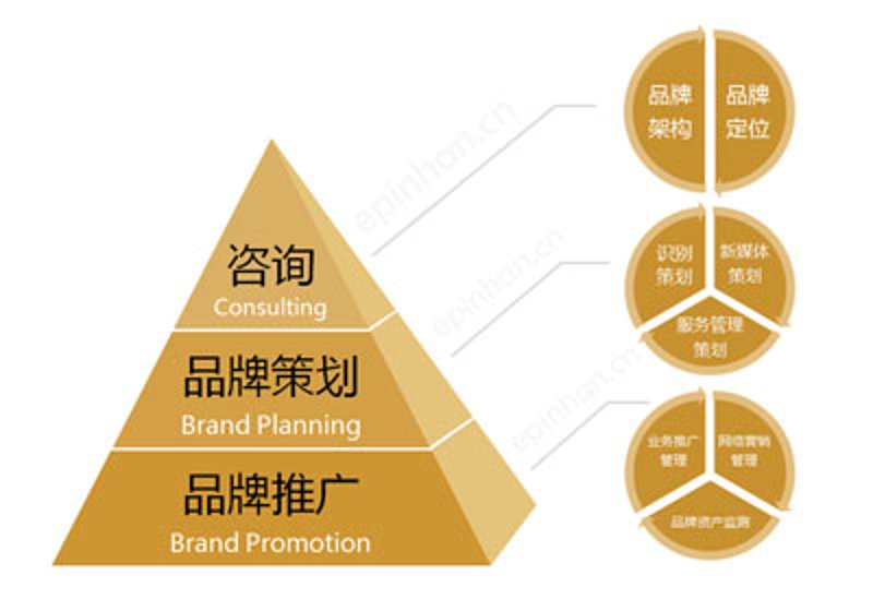 访谈记录：俪赢商贸有限公司如何实现品牌突围